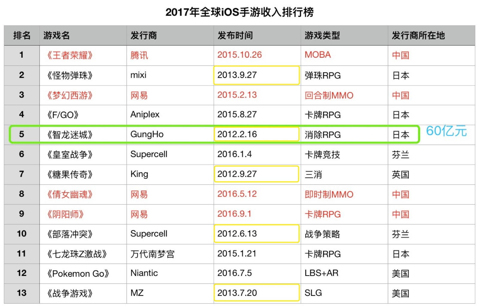 91y收分卖分微信_91y游戏怎么买分_91y手游上下分