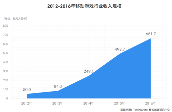 淘手游是国内目前规模最大的手游交易平台